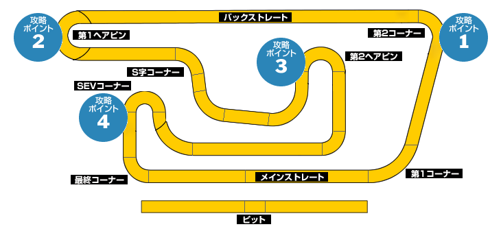 イタコモータースポーツパーク コース図